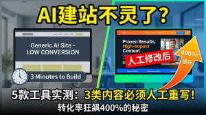 AI建站工具宣称3分钟生成网站，我们实测了5款：这3类内容必须人工重写，否则转化率归零
