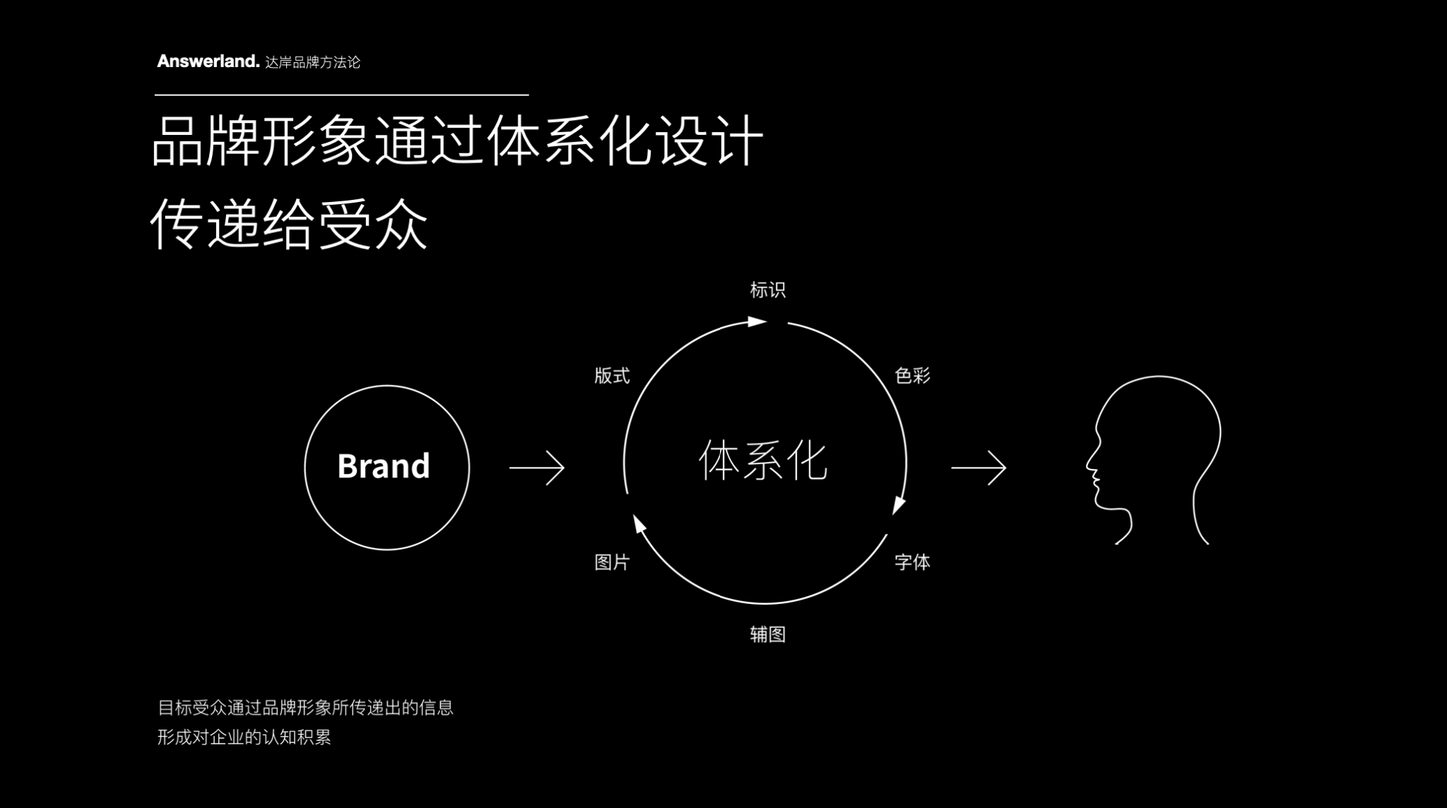 鉑茂地產(chǎn)品牌命名-企業(yè)品牌形象設(shè)計(jì)-杭州達(dá)岸品牌策劃設(shè)計(jì)公司