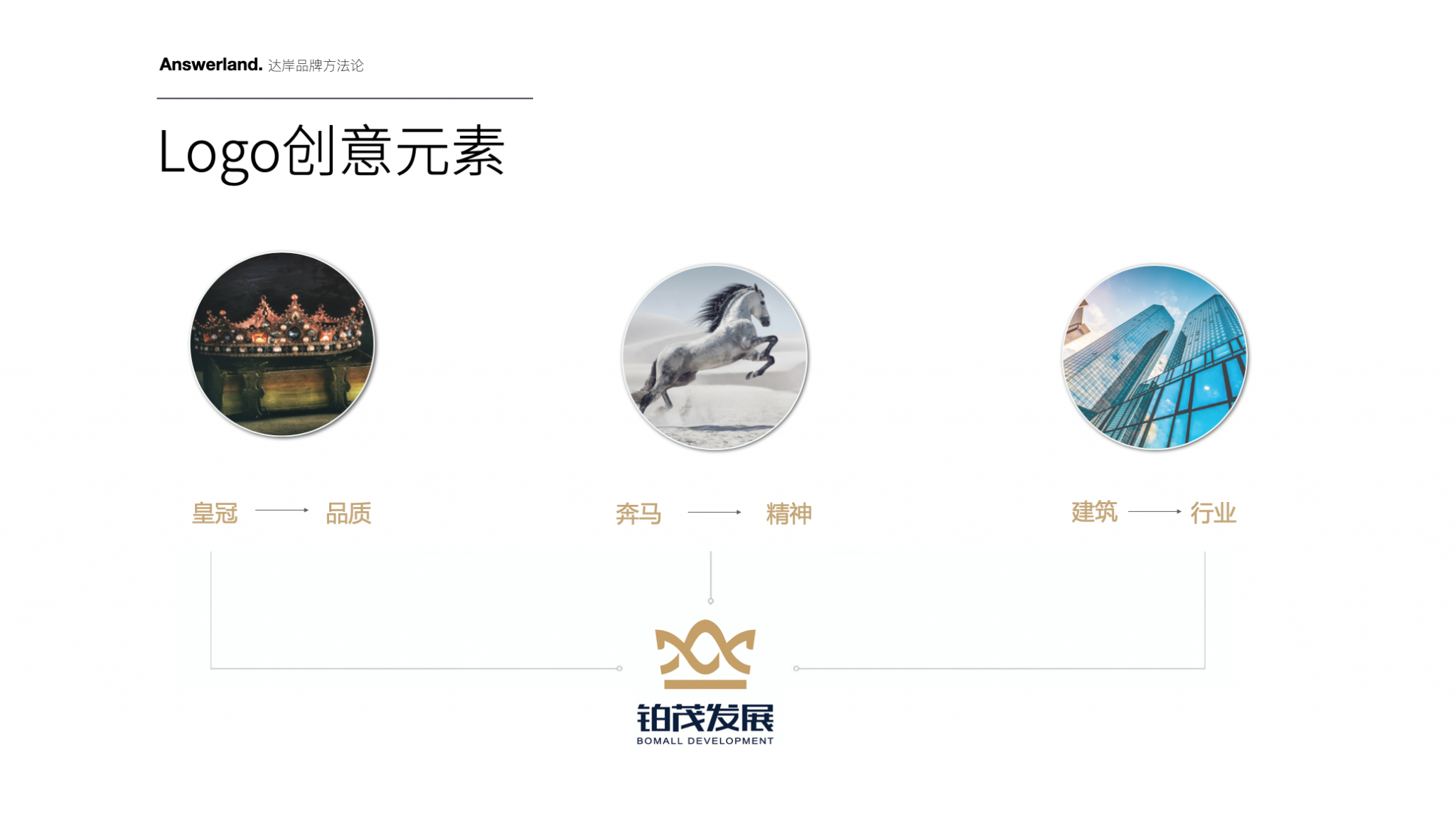 鉑茂地產(chǎn)品牌命名-企業(yè)品牌形象設(shè)計(jì)-杭州達(dá)岸品牌策劃設(shè)計(jì)公司