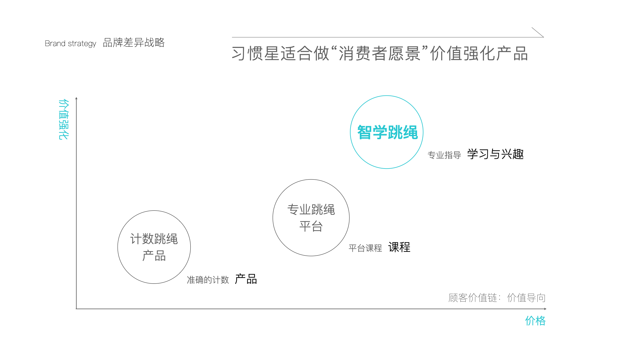 習慣星兒童品牌策劃設計-兒童品牌設計-杭州達岸品牌策劃設計公司