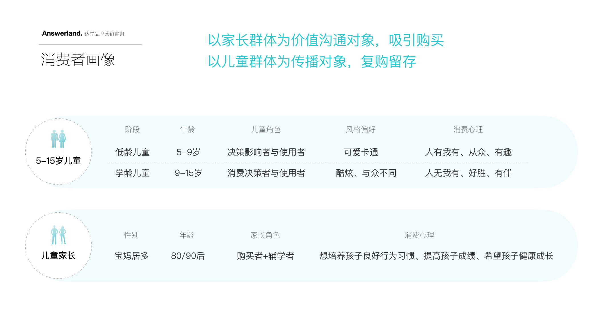 習慣星兒童品牌策劃設計-兒童品牌設計-杭州達岸品牌策劃設計公司