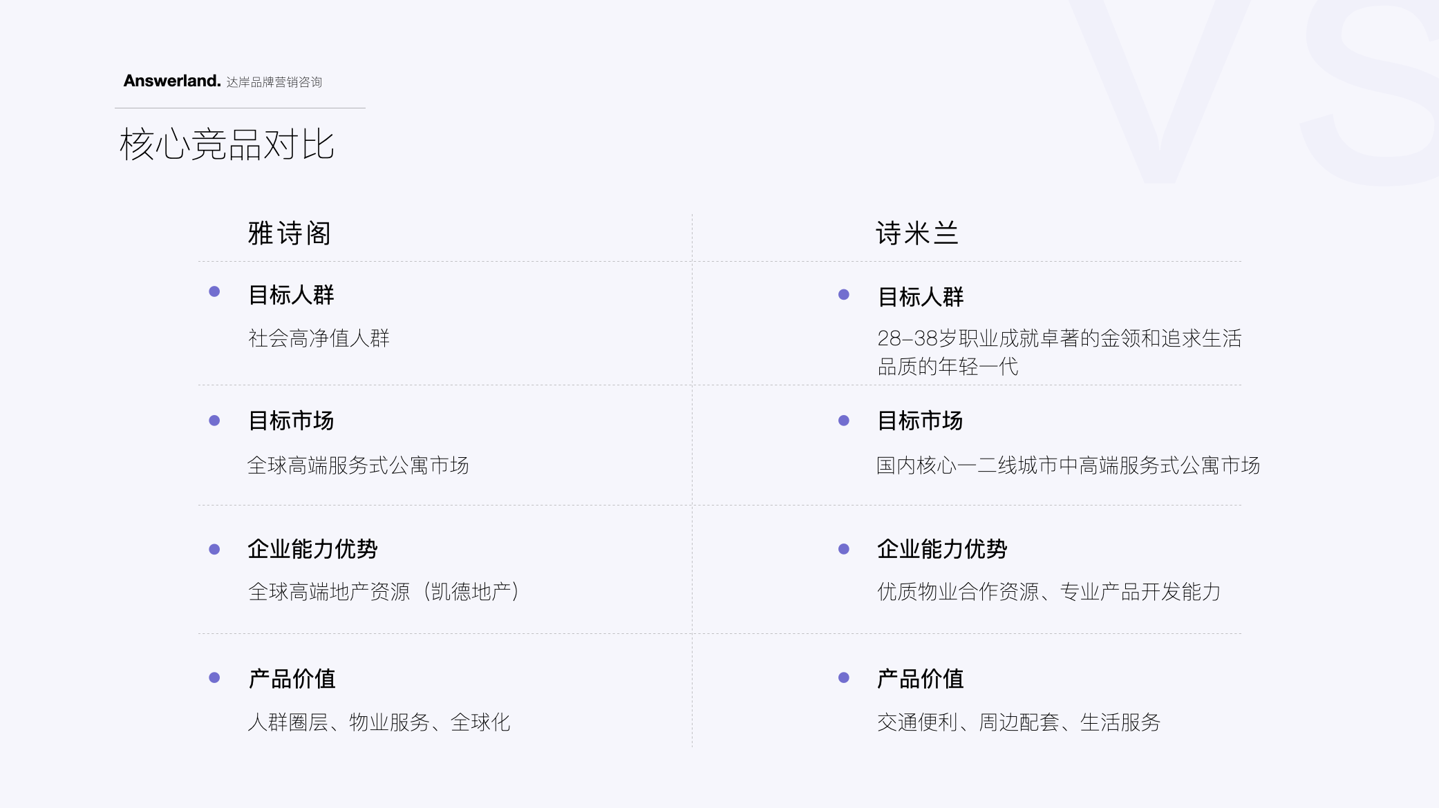 詩米蘭公寓品牌策劃設計-酒店品牌設計-杭州達岸品牌策劃設計公司