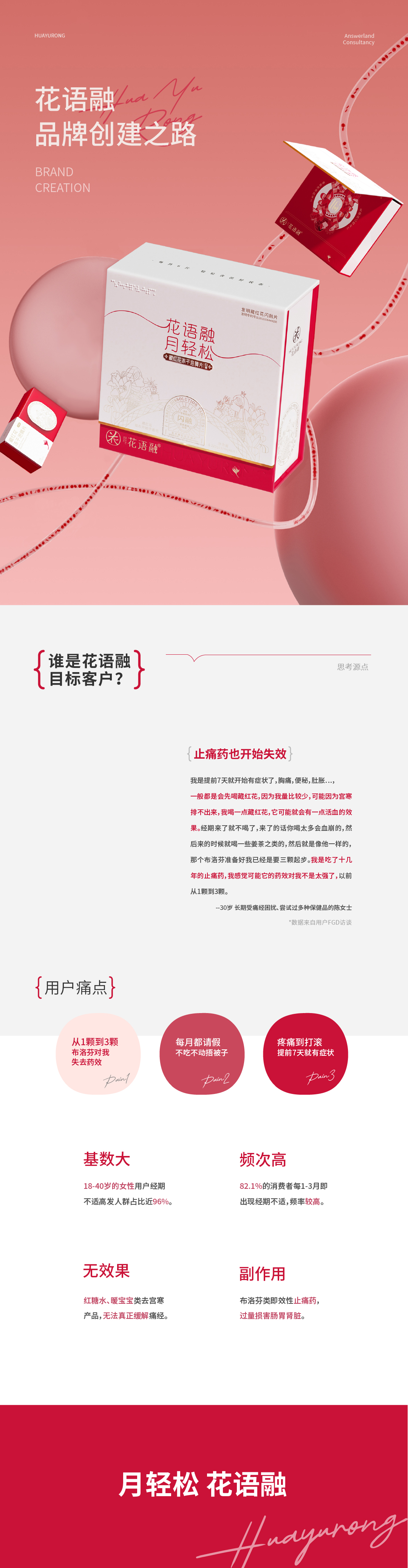 【官網案例】花語融20230926_畫板 1_