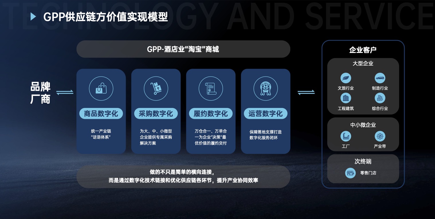 錦江GPP產品手冊物料策劃設計-達岸咨詢0520