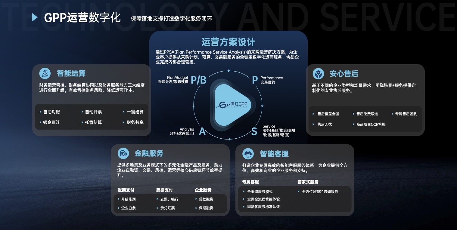錦江GPP產品手冊物料策劃設計-達岸咨詢0520