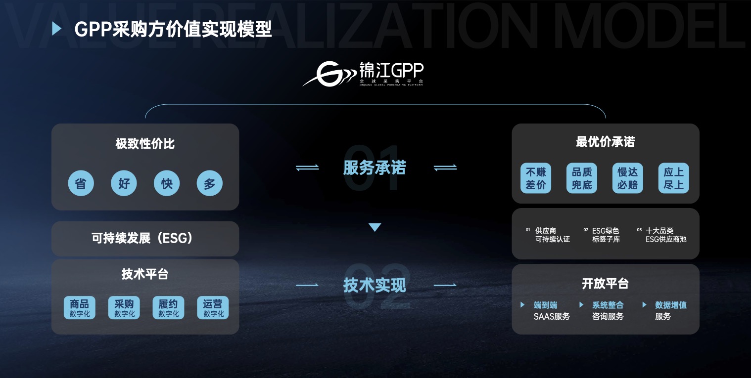 錦江GPP產品手冊物料策劃設計-達岸咨詢0520