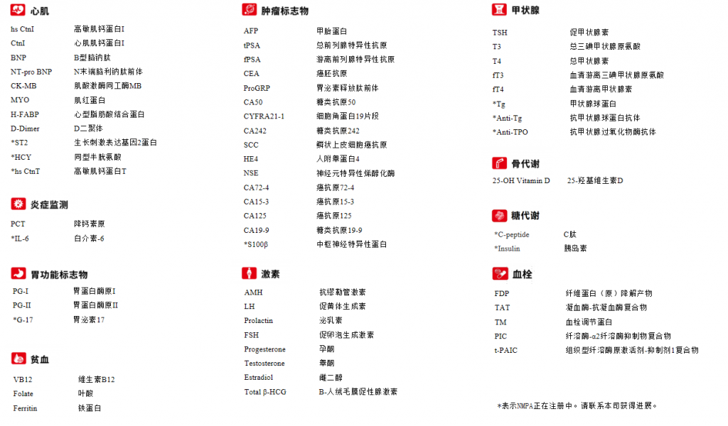 ACCRE 試劑菜單2